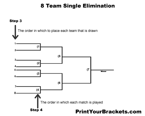 Elimination bracket team single nine 